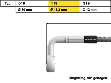 Typ 119 Zertifiziert