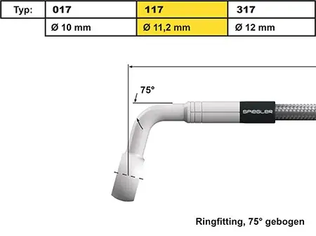 Typ 117 Markenware